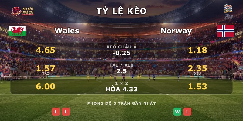 Tỷ lệ kèo Wales vs Norway